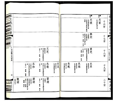 [姚]蓉江姚氏宗谱 (江苏) 蓉江姚氏家谱_十六.pdf