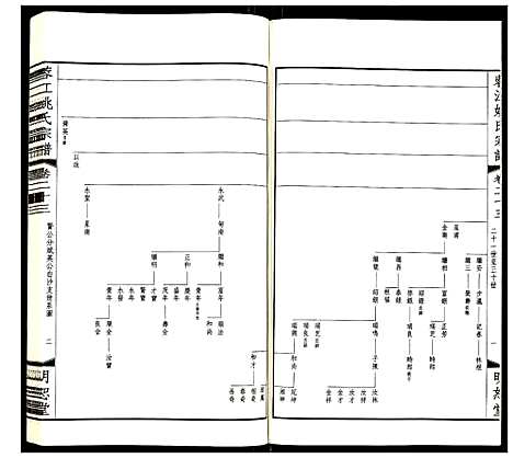 [姚]蓉江姚氏宗谱 (江苏) 蓉江姚氏家谱_十七.pdf