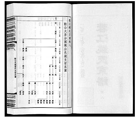 [姚]蓉江姚氏宗谱_23卷首1卷 (江苏) 蓉江姚氏家谱_五.pdf