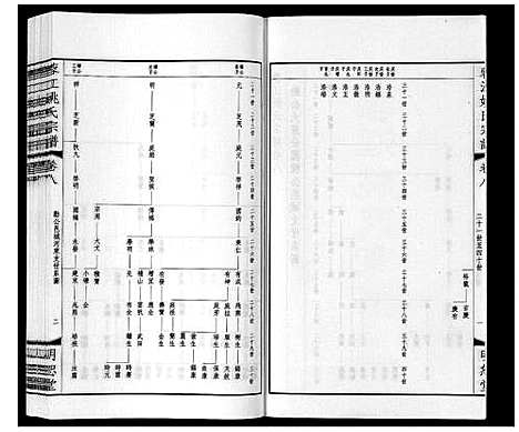 [姚]蓉江姚氏宗谱_23卷首1卷 (江苏) 蓉江姚氏家谱_五.pdf