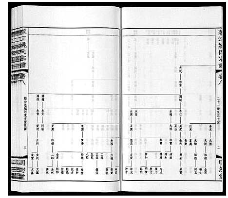 [姚]蓉江姚氏宗谱_23卷首1卷 (江苏) 蓉江姚氏家谱_五.pdf