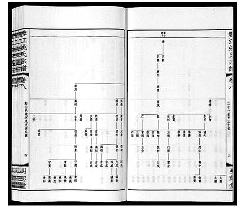 [姚]蓉江姚氏宗谱_23卷首1卷 (江苏) 蓉江姚氏家谱_五.pdf