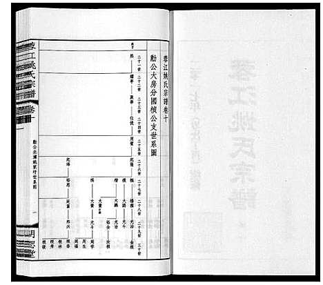 [姚]蓉江姚氏宗谱_23卷首1卷 (江苏) 蓉江姚氏家谱_六.pdf