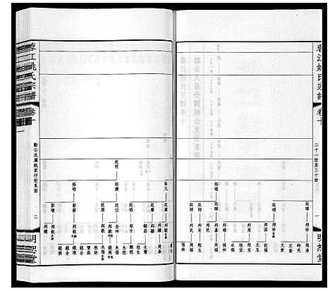 [姚]蓉江姚氏宗谱_23卷首1卷 (江苏) 蓉江姚氏家谱_六.pdf