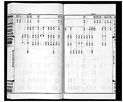 [姚]蓉江姚氏宗谱_23卷首1卷 (江苏) 蓉江姚氏家谱_七.pdf