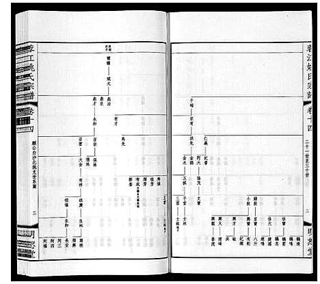 [姚]蓉江姚氏宗谱_23卷首1卷 (江苏) 蓉江姚氏家谱_八.pdf