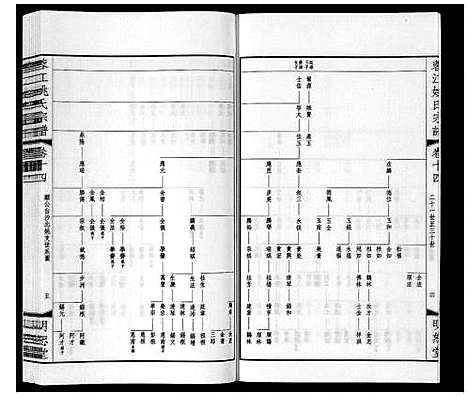 [姚]蓉江姚氏宗谱_23卷首1卷 (江苏) 蓉江姚氏家谱_八.pdf