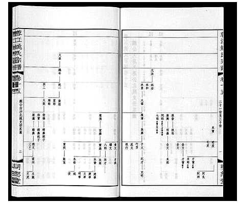 [姚]蓉江姚氏宗谱_23卷首1卷 (江苏) 蓉江姚氏家谱_九.pdf