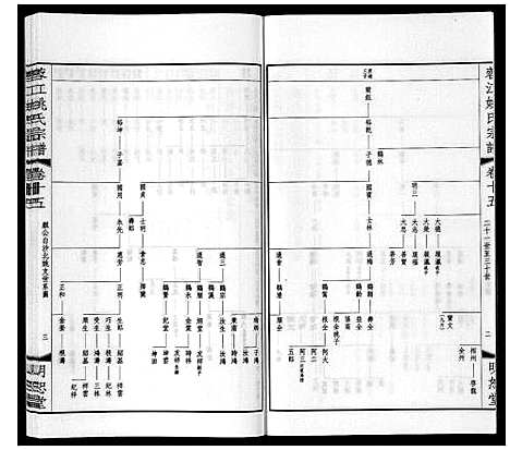 [姚]蓉江姚氏宗谱_23卷首1卷 (江苏) 蓉江姚氏家谱_九.pdf