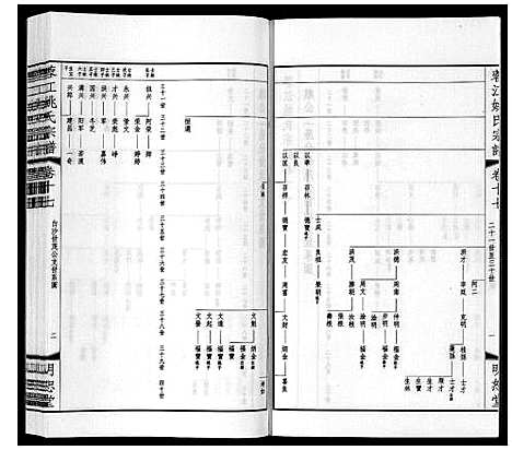 [姚]蓉江姚氏宗谱_23卷首1卷 (江苏) 蓉江姚氏家谱_十一.pdf