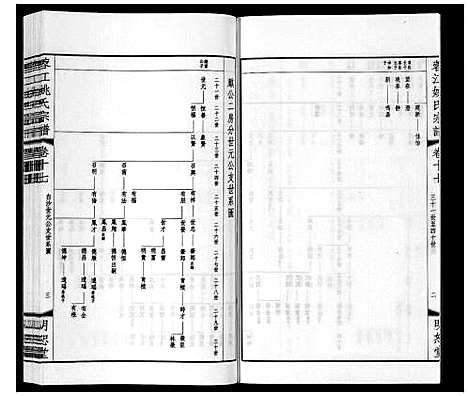 [姚]蓉江姚氏宗谱_23卷首1卷 (江苏) 蓉江姚氏家谱_十一.pdf