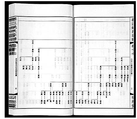 [姚]蓉江姚氏宗谱_23卷首1卷 (江苏) 蓉江姚氏家谱_十一.pdf