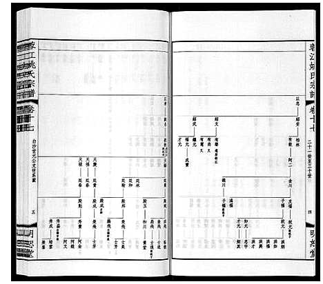 [姚]蓉江姚氏宗谱_23卷首1卷 (江苏) 蓉江姚氏家谱_十一.pdf