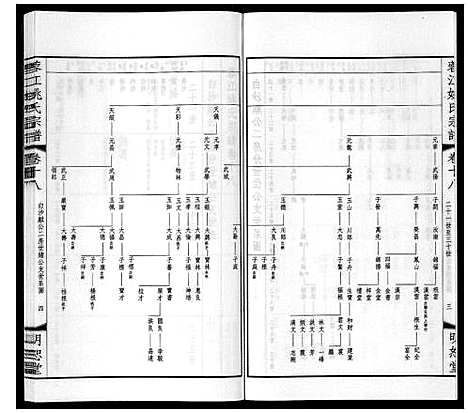 [姚]蓉江姚氏宗谱_23卷首1卷 (江苏) 蓉江姚氏家谱_十二.pdf