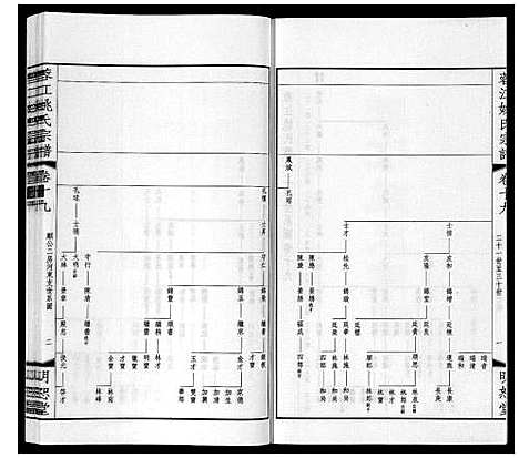 [姚]蓉江姚氏宗谱_23卷首1卷 (江苏) 蓉江姚氏家谱_十三.pdf