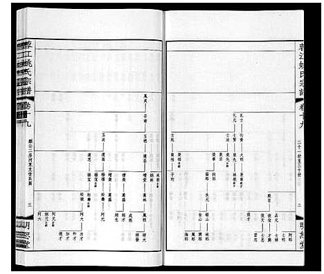 [姚]蓉江姚氏宗谱_23卷首1卷 (江苏) 蓉江姚氏家谱_十三.pdf