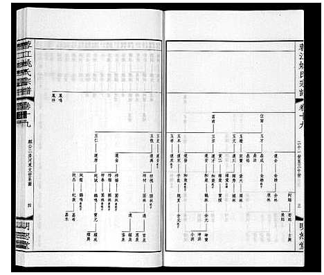 [姚]蓉江姚氏宗谱_23卷首1卷 (江苏) 蓉江姚氏家谱_十三.pdf