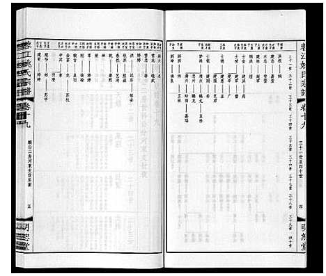 [姚]蓉江姚氏宗谱_23卷首1卷 (江苏) 蓉江姚氏家谱_十三.pdf