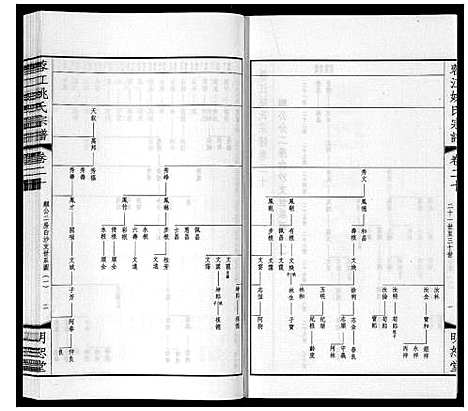 [姚]蓉江姚氏宗谱_23卷首1卷 (江苏) 蓉江姚氏家谱_十四.pdf