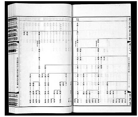 [姚]蓉江姚氏宗谱_23卷首1卷 (江苏) 蓉江姚氏家谱_十五.pdf