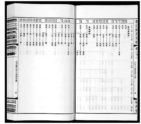 [姚]蓉江姚氏宗谱_23卷首1卷 (江苏) 蓉江姚氏家谱_十五.pdf