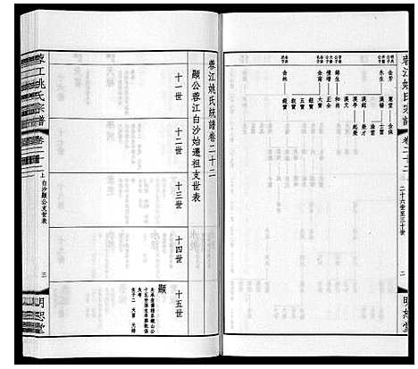 [姚]蓉江姚氏宗谱_23卷首1卷 (江苏) 蓉江姚氏家谱_十六.pdf