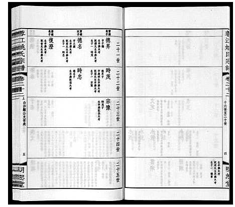 [姚]蓉江姚氏宗谱_23卷首1卷 (江苏) 蓉江姚氏家谱_十六.pdf