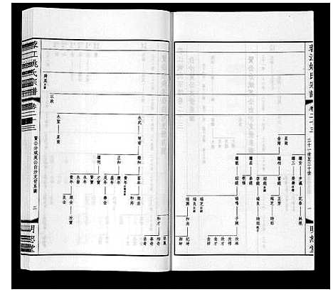 [姚]蓉江姚氏宗谱_23卷首1卷 (江苏) 蓉江姚氏家谱_十七.pdf