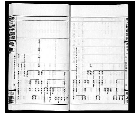 [姚]蓉江姚氏宗谱_23卷首1卷 (江苏) 蓉江姚氏家谱_十七.pdf