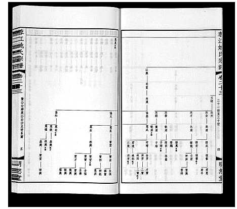 [姚]蓉江姚氏宗谱_23卷首1卷 (江苏) 蓉江姚氏家谱_十七.pdf