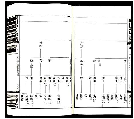 [姚]辋川姚氏宗谱 (江苏) 辋川姚氏家谱_五.pdf