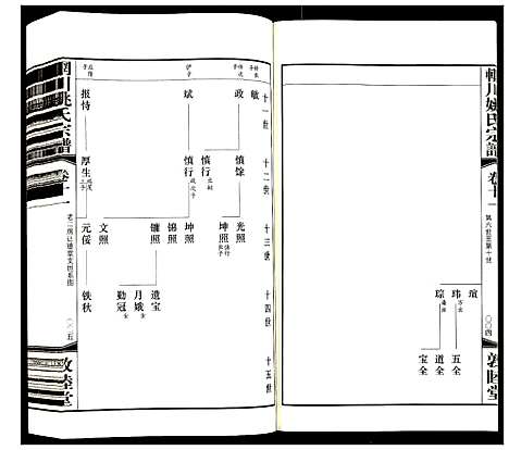 [姚]辋川姚氏宗谱 (江苏) 辋川姚氏家谱_五.pdf