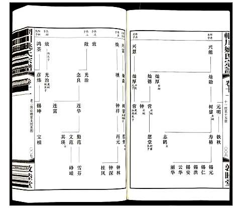 [姚]辋川姚氏宗谱 (江苏) 辋川姚氏家谱_五.pdf