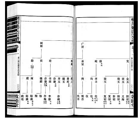 [姚]辋川姚氏宗谱_13卷首1卷 (江苏) 辋川姚氏家谱_五.pdf