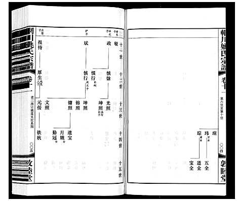 [姚]辋川姚氏宗谱_13卷首1卷 (江苏) 辋川姚氏家谱_五.pdf