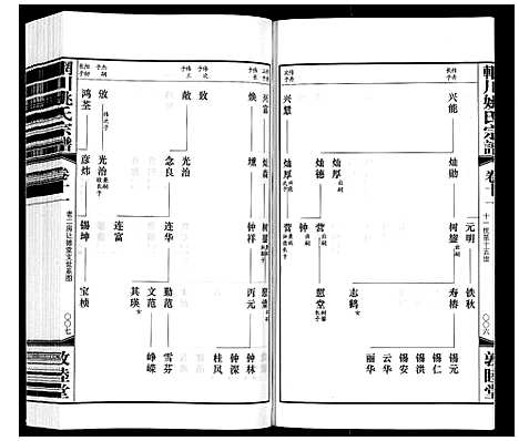 [姚]辋川姚氏宗谱_13卷首1卷 (江苏) 辋川姚氏家谱_五.pdf