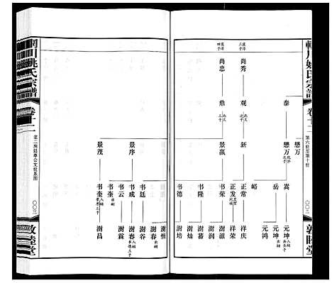 [姚]辋川姚氏宗谱_13卷首1卷 (江苏) 辋川姚氏家谱_六.pdf