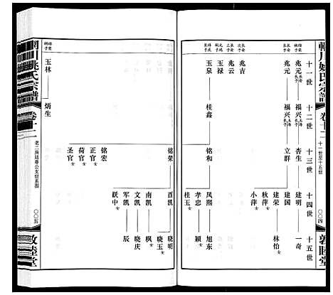 [姚]辋川姚氏宗谱_13卷首1卷 (江苏) 辋川姚氏家谱_六.pdf