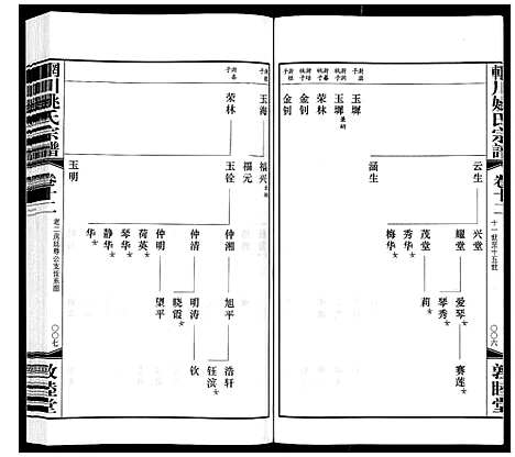 [姚]辋川姚氏宗谱_13卷首1卷 (江苏) 辋川姚氏家谱_六.pdf