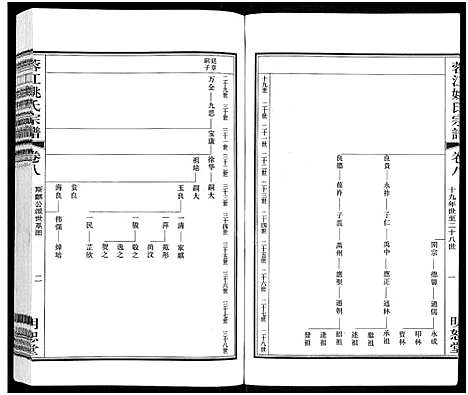 [姚]蓉江姚氏宗谱_8卷 (江苏) 蓉江姚氏家谱_七.pdf