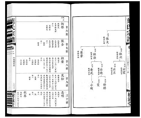 [叶]庙桥九条沟叶氏宗谱_2卷 (江苏) 庙桥九条沟叶氏家谱_二.pdf