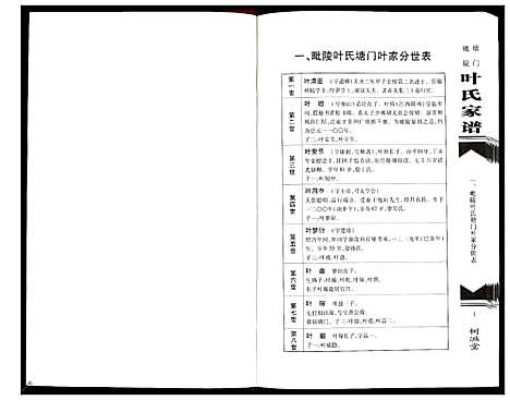 [叶]毗陵塘门叶氏家谱_上下册 (江苏) 毗陵塘门叶氏家谱_二.pdf