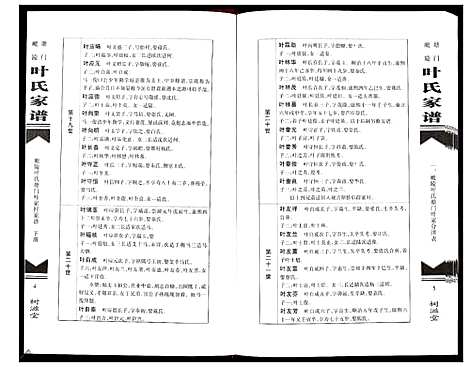 [叶]毗陵塘门叶氏家谱_上下册 (江苏) 毗陵塘门叶氏家谱_二.pdf