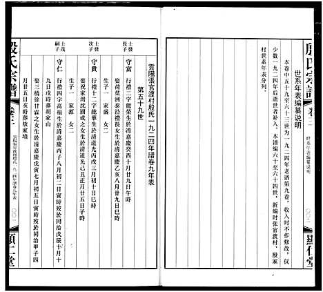 [殷]殷氏宗谱 (江苏) 殷氏家谱_三.pdf