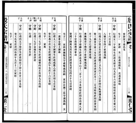 [殷]殷氏宗谱 (江苏) 殷氏家谱_三.pdf