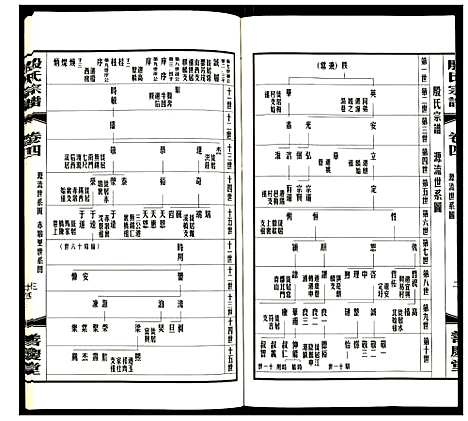 [殷]殷氏宗谱 (江苏) 殷氏家谱_四.pdf