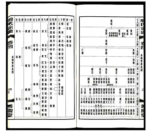 [殷]殷氏宗谱 (江苏) 殷氏家谱_四.pdf