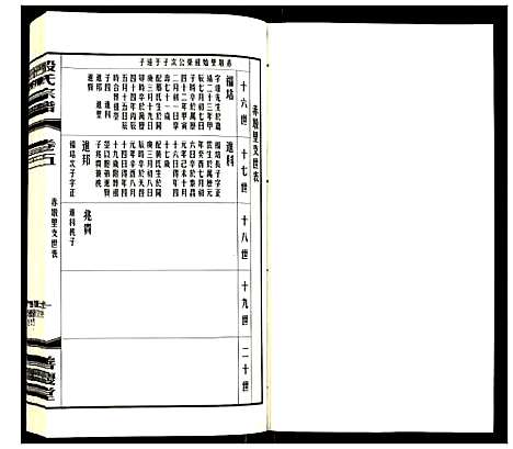 [殷]殷氏宗谱 (江苏) 殷氏家谱_五.pdf