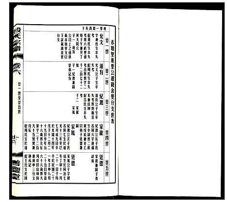 [殷]殷氏宗谱 (江苏) 殷氏家谱_六.pdf