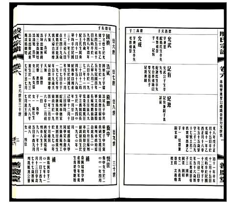 [殷]殷氏宗谱 (江苏) 殷氏家谱_六.pdf